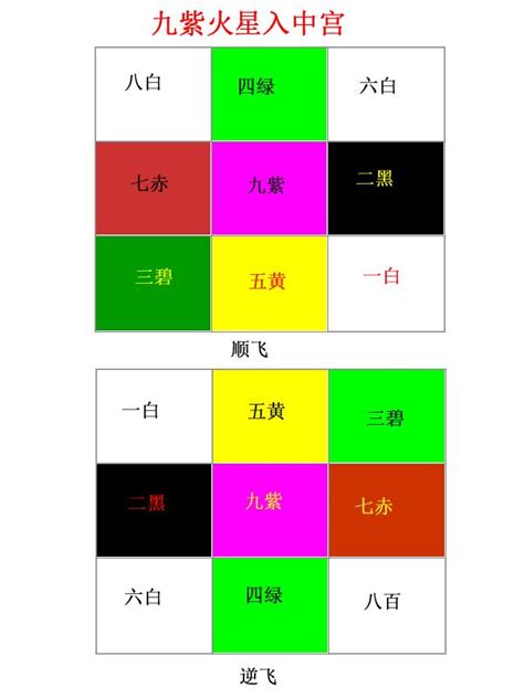 九運 旺財旺丁|【九運旺向】跟著九運風水走！6大財旺屋坐向，助你旺足20年！